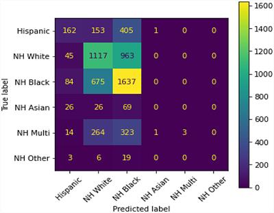 Machine learning data sources in pediatric sleep research: assessing racial/ethnic differences in electronic health record–based clinical notes prior to model training